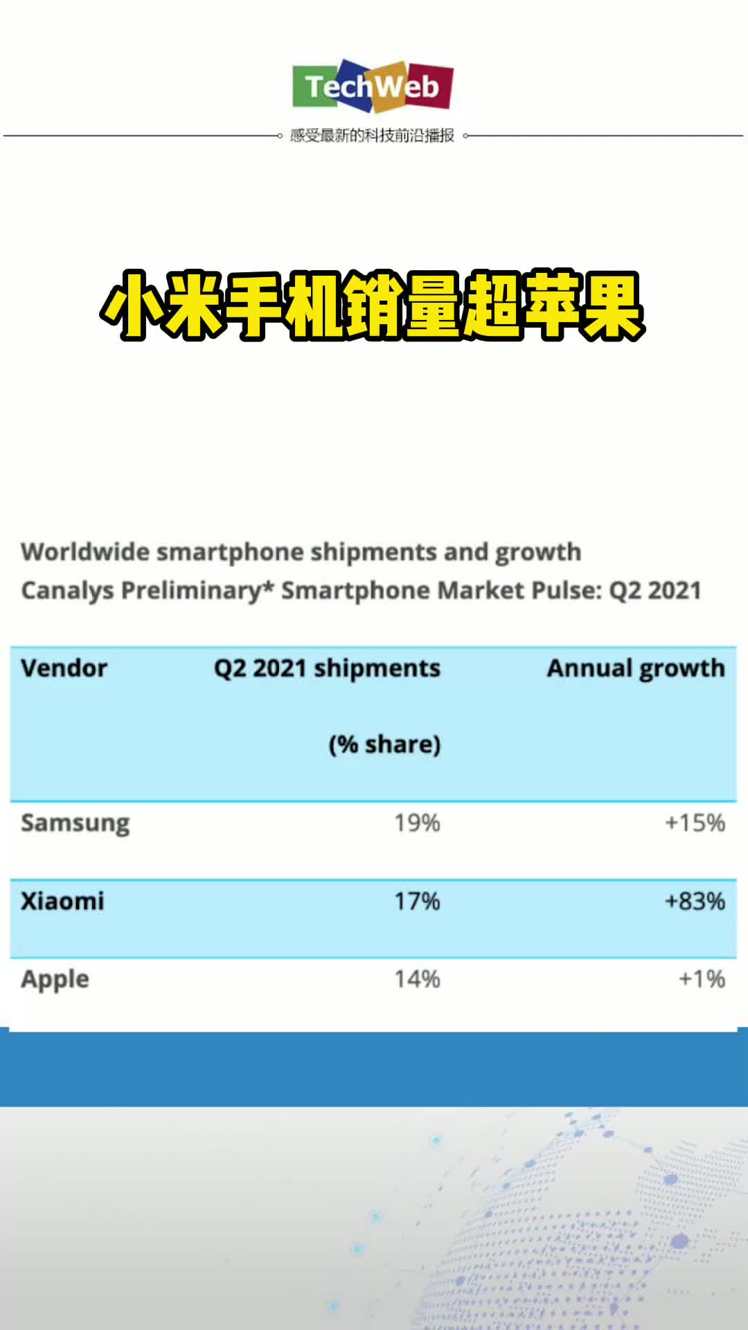 小米手机销量超苹果