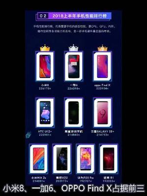 2018年手机性能排行。