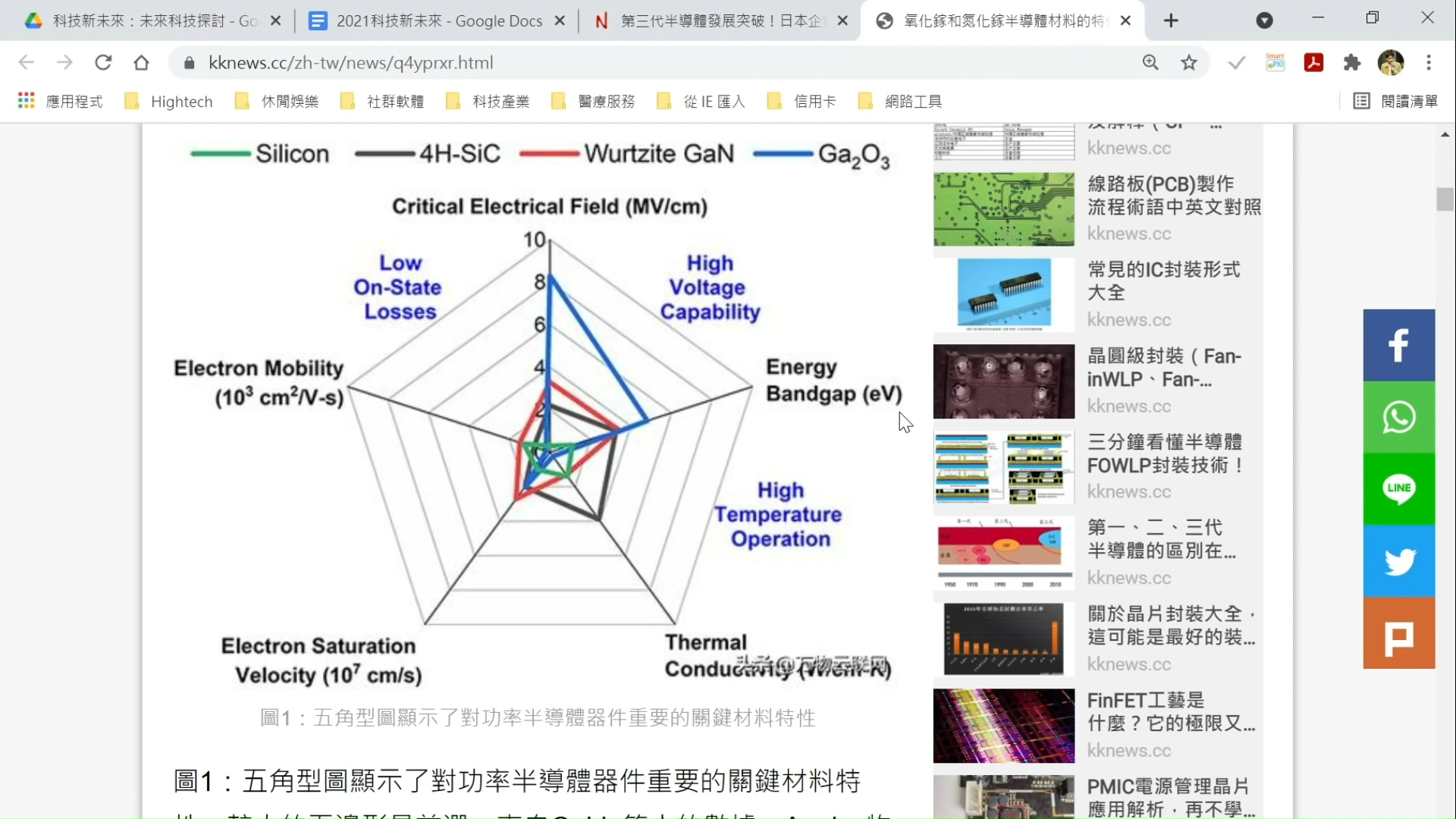 科普向：氧化镓VS氮化镓——第四代半导体到底是什么？看完这个视频就懂了（来源：曲博科技教室 Dr. J Class）第四代半导体芯片氧化镓氮化镓