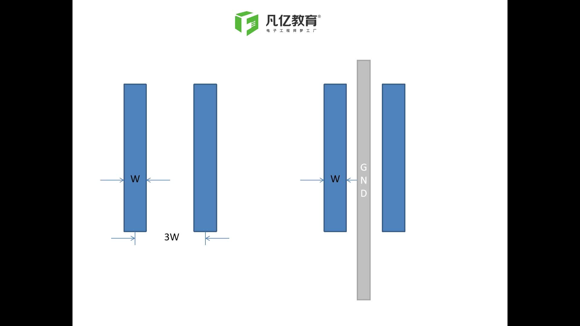 PCB的3W20H五五原则 硬件设计 高速PCB设计只做高品质高速 凡亿PCB设计