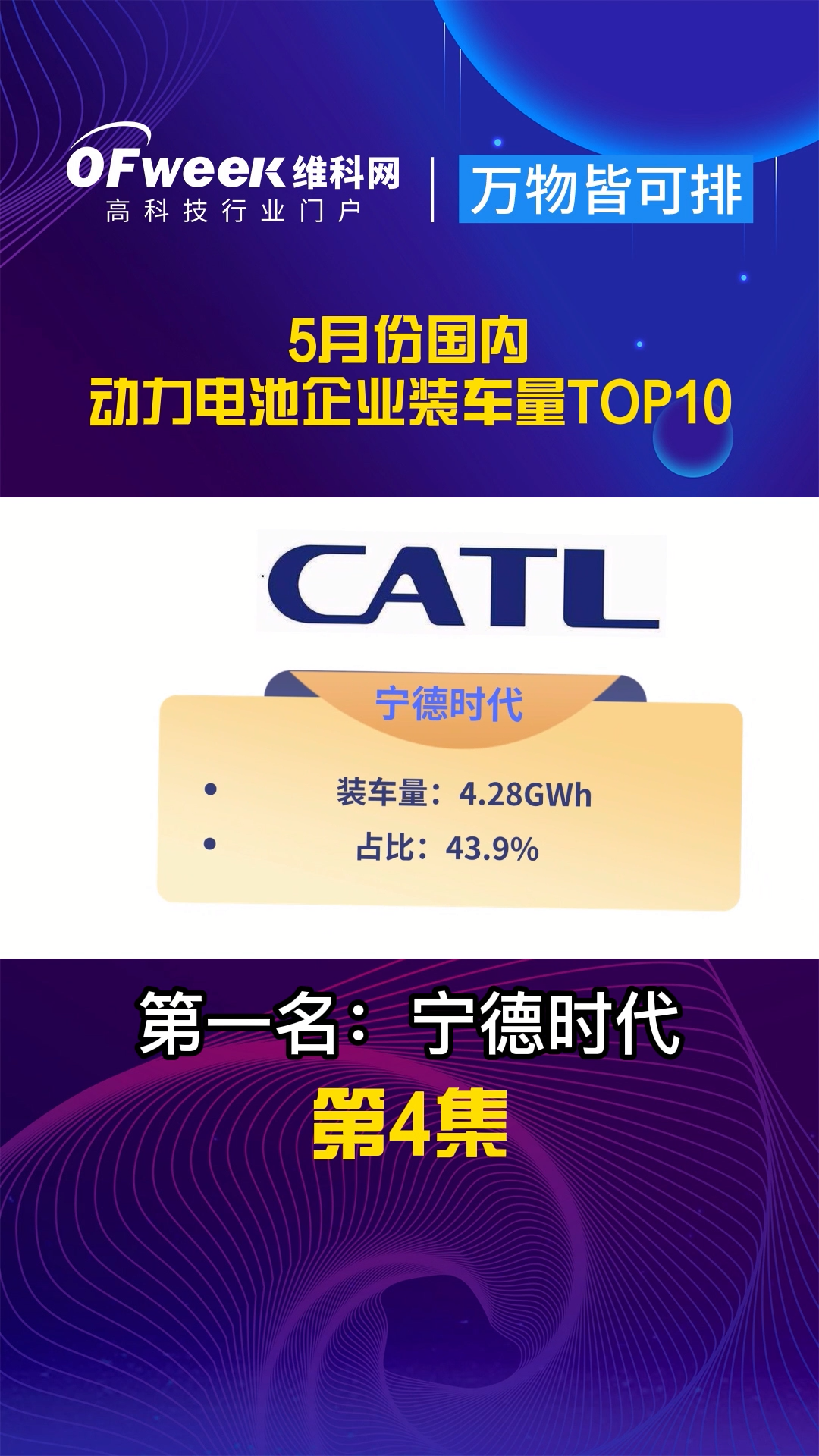 2021年5月份国内动力电池装车量排行榜前十名，你的爱车是用那个企业电池的呢？ 动力电池 新能源汽车