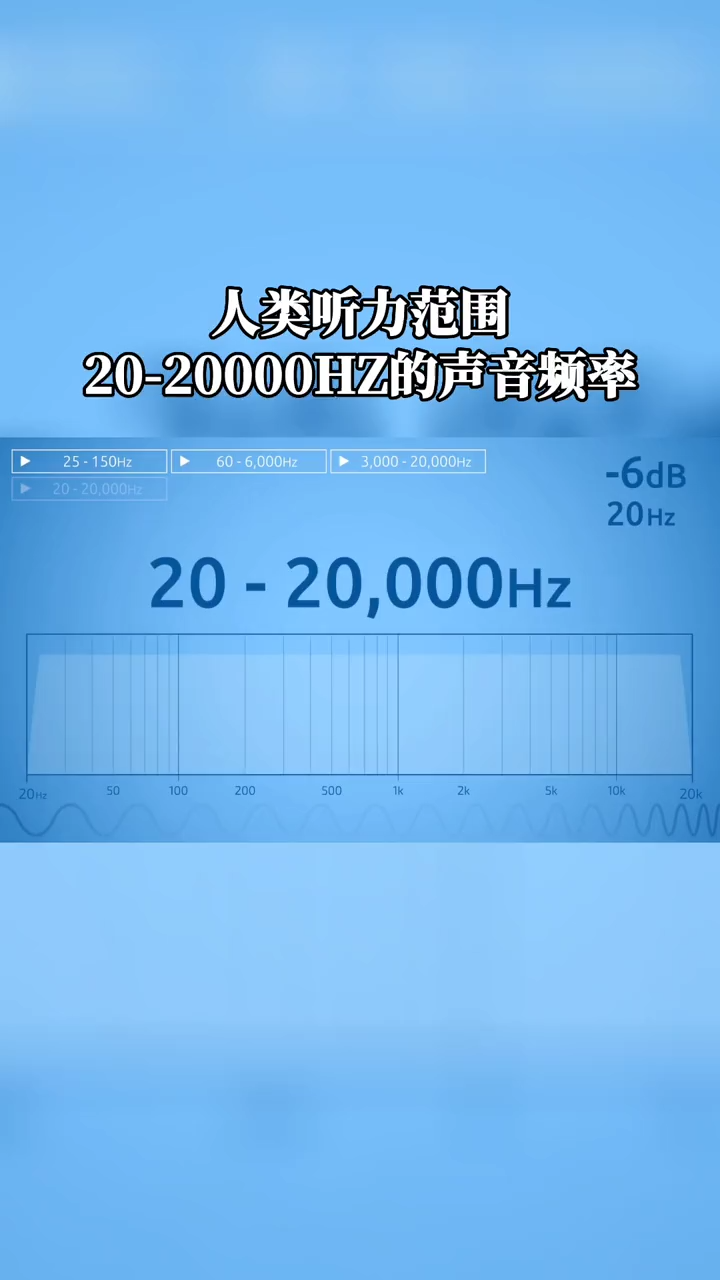 调整好你的手机音量，一起感受下人类所能接受的声音频率